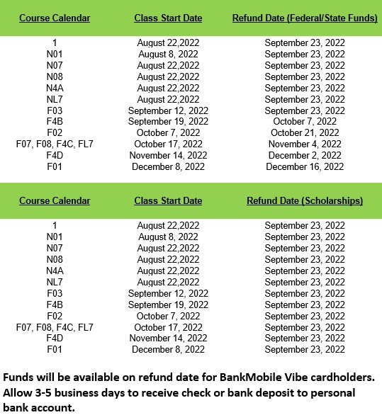 Student Financial Aid Center